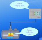 Aprovisionar de combustible software de medición del indicador ATG del tanque del nivel del combustible/del agua/de temperatura del uso de la estación
